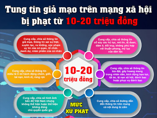 Cung cấp thông tin sai sự thật trên mạng xã hội bị xử lý thế nào?